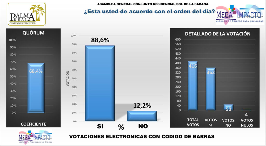 VOTACIÓN CÓDIGO DE BARRAS Asambleas Mega Impacto