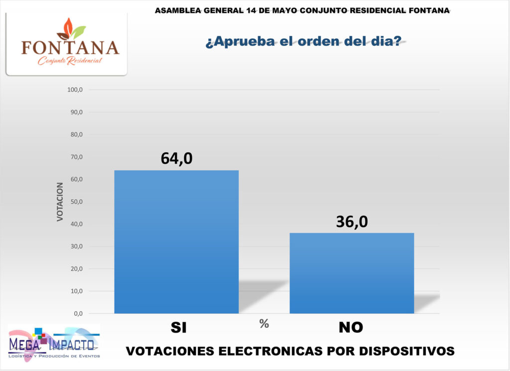 VOTACIONES POR CONTROL - MEGA IMPACTO