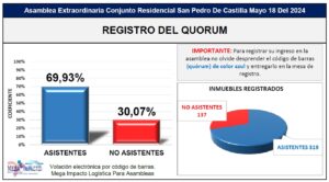 Votación por código de barras Mega Impacto