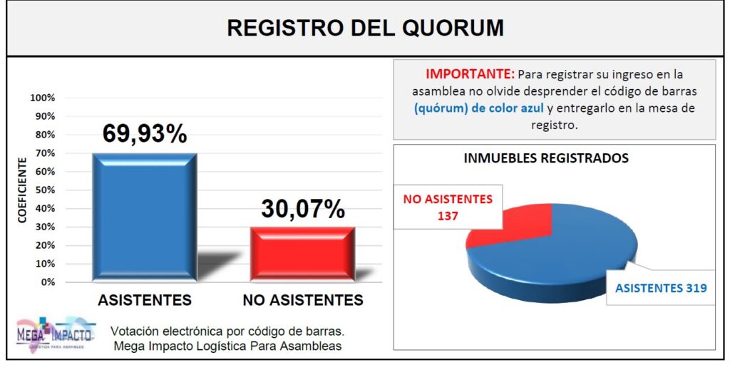 Votación por código de barras Mega Impacto